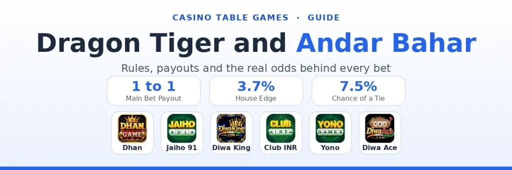 Dragon vs Tiger and Andar Bahar: Rules, Payouts and Real Odds