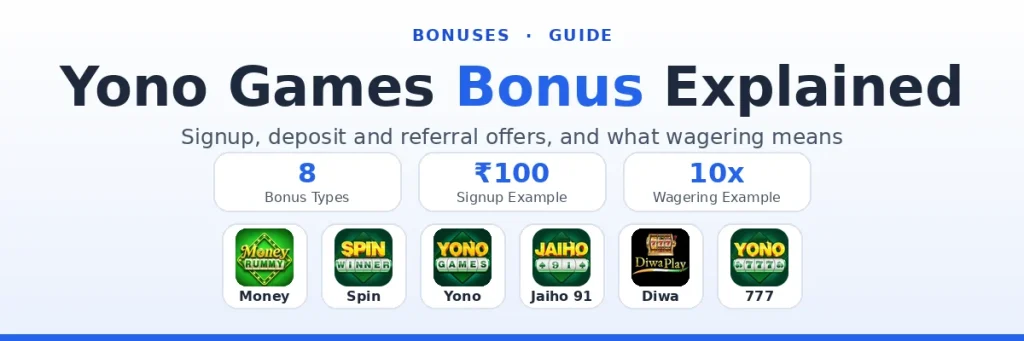 Yono Games Bonus Explained: Signup, Deposit, Referral and Wagering